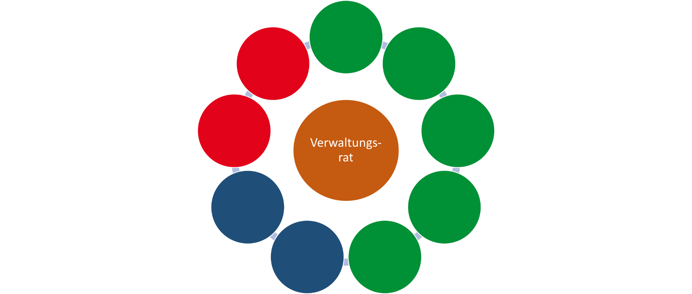 Verwaltungsrat