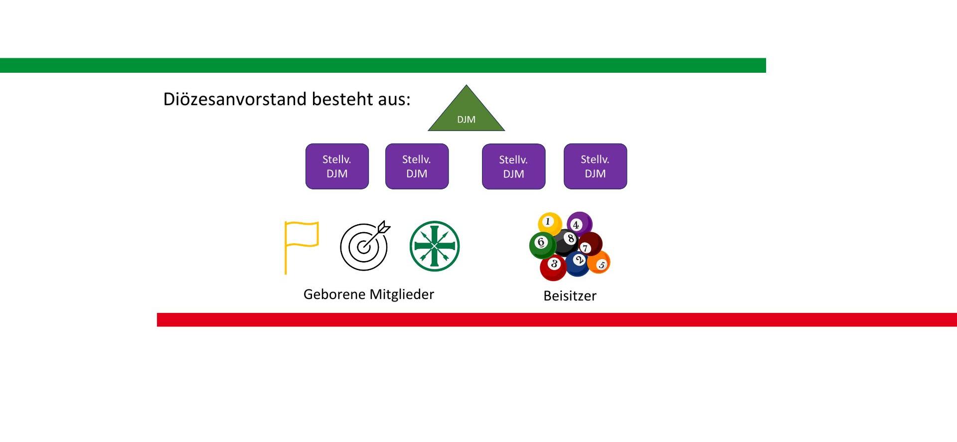 Organigramm_Vorstand_3