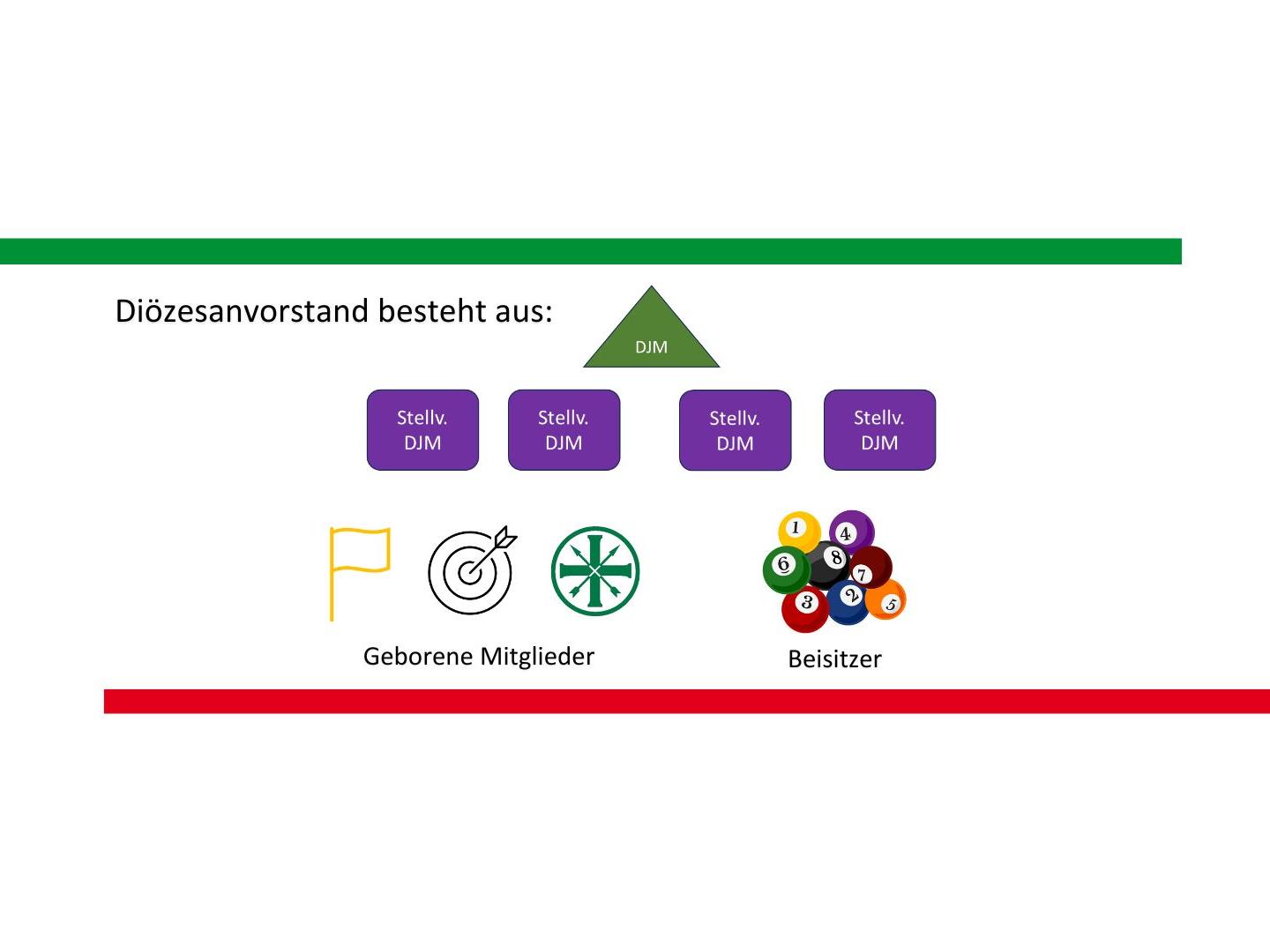 Organigramm_Vorstand_3