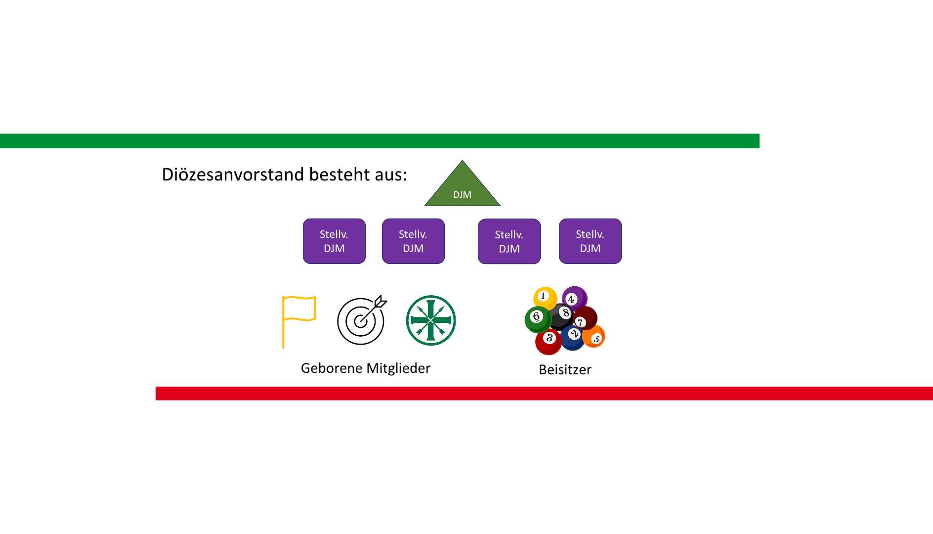 Organigramm_Vorstand_3