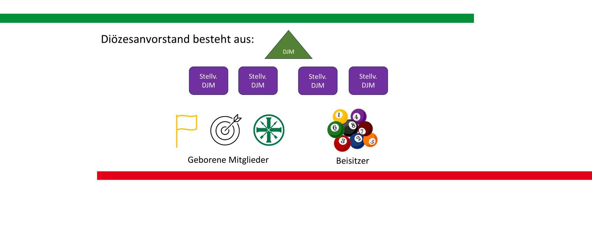 Organigramm_Vorstand_3