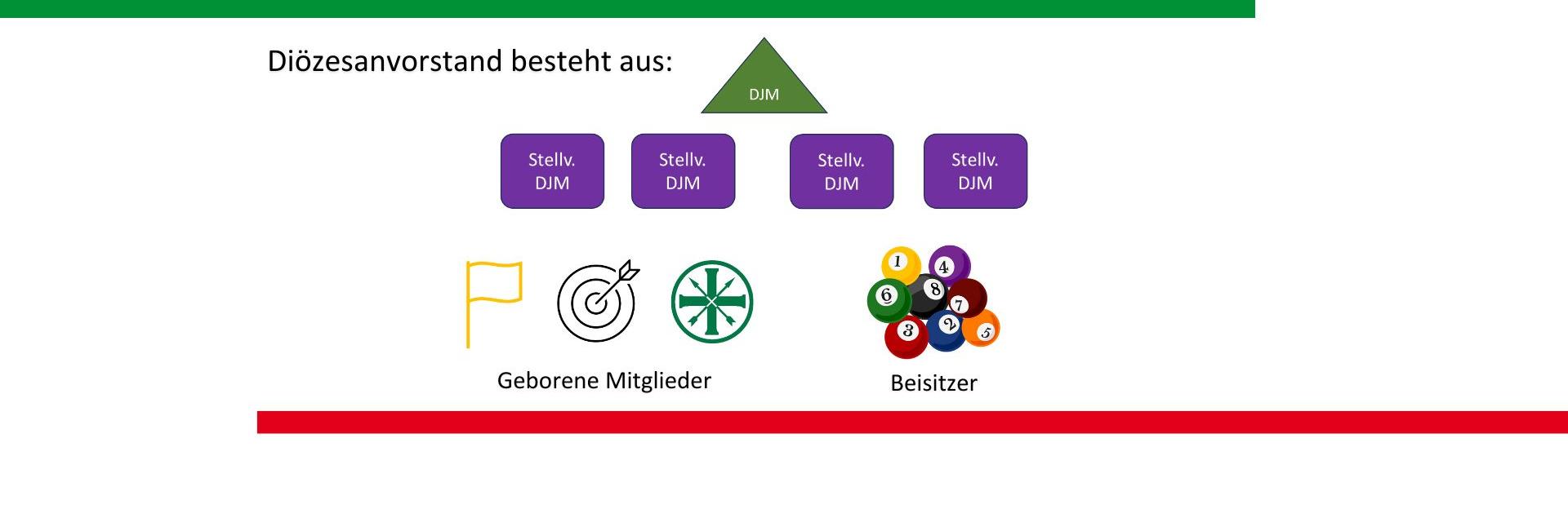 Organigramm_Vorstand_3